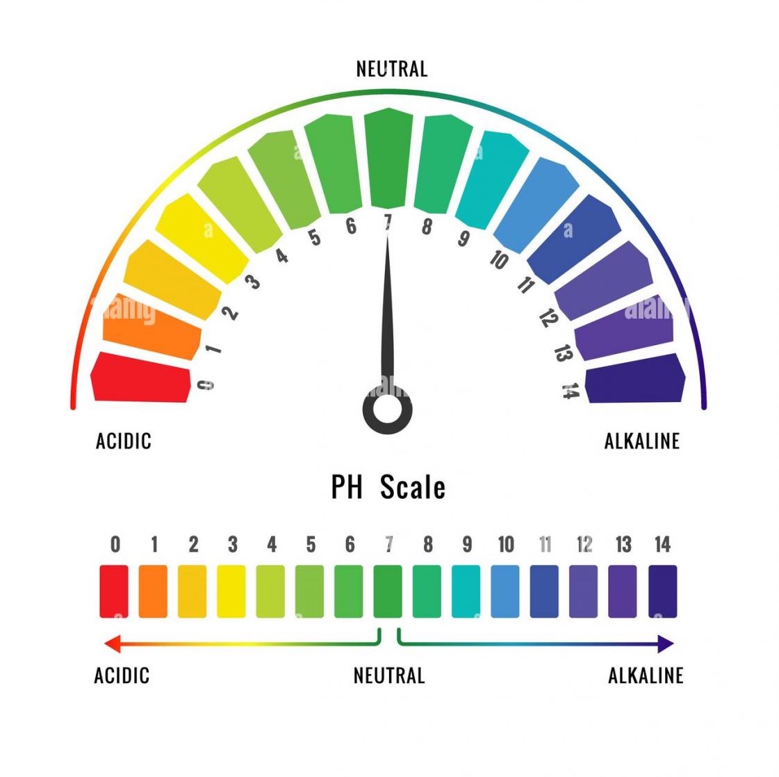 grafico-de-escala-de-valores-de-ph-para-soluciones-acidas-y-alcalinas.jpg