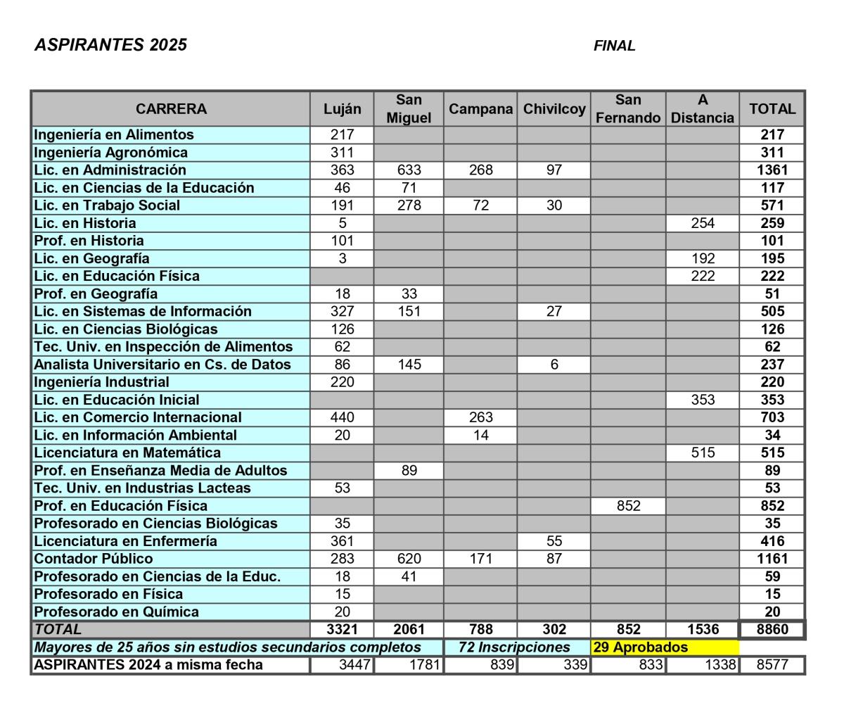 Aspirantes_final_2025_.jpg