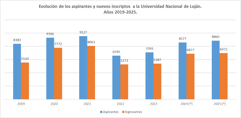 Evolucion aspirantes 2025.png